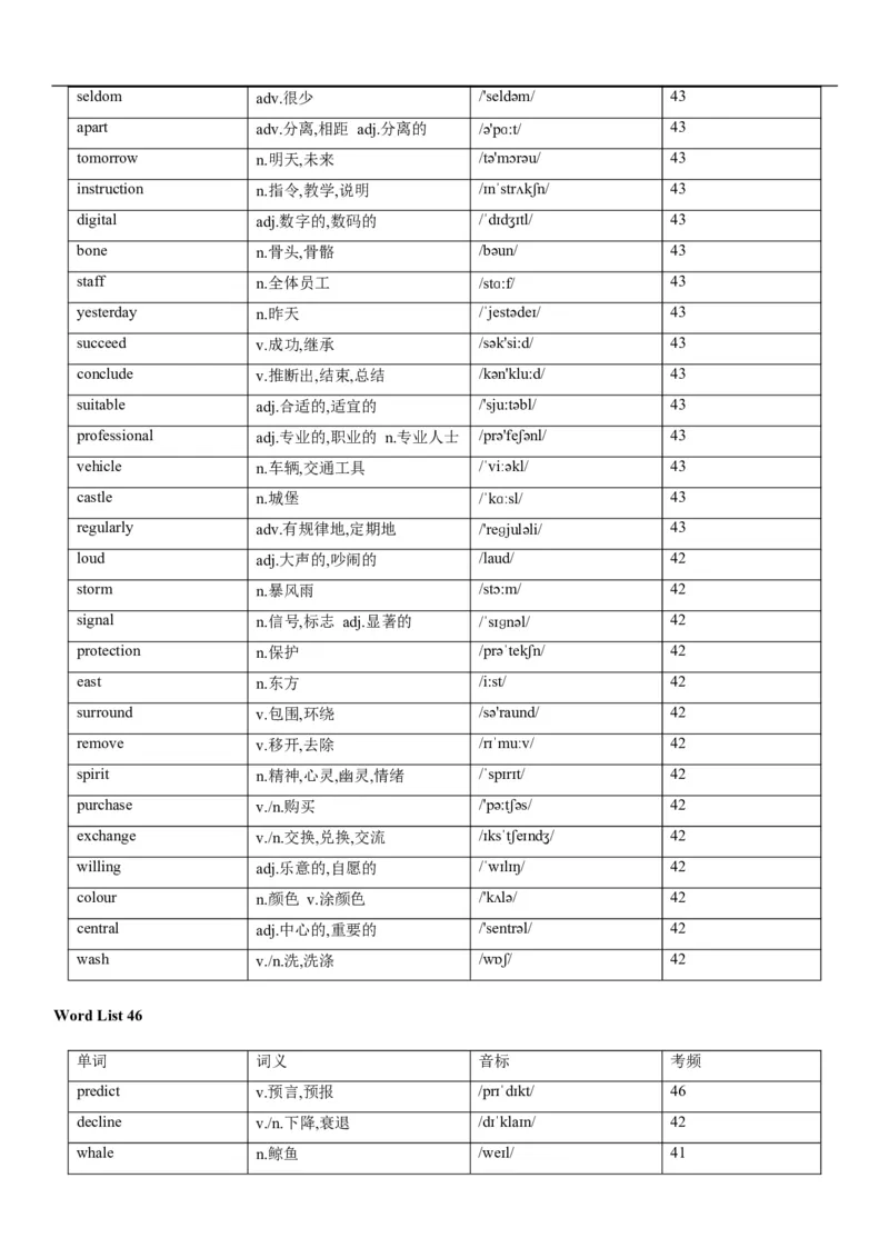 02高考3500词乱序版_3.2025英语总复习_2023年新高考资料_备战2023年高考英语抢分秘籍（新高考专用）_13高考英语3500词汇（乱序版）-2023年高考英语单词分类速记（按题型）_38353678