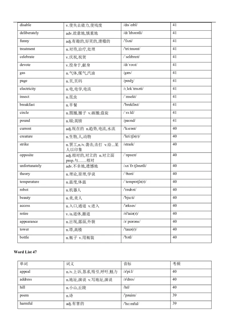 02高考3500词乱序版_3.2025英语总复习_2023年新高考资料_备战2023年高考英语抢分秘籍（新高考专用）_13高考英语3500词汇（乱序版）-2023年高考英语单词分类速记（按题型）_38353678