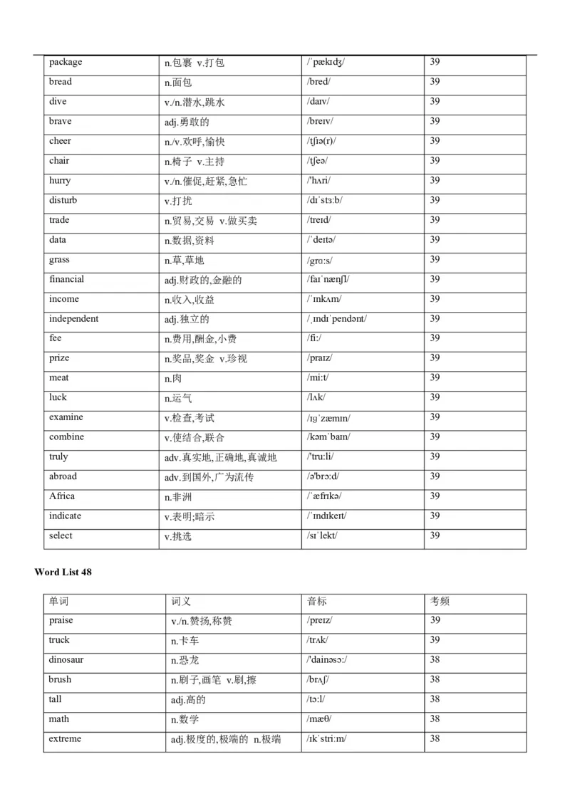 02高考3500词乱序版_3.2025英语总复习_2023年新高考资料_备战2023年高考英语抢分秘籍（新高考专用）_13高考英语3500词汇（乱序版）-2023年高考英语单词分类速记（按题型）_38353678