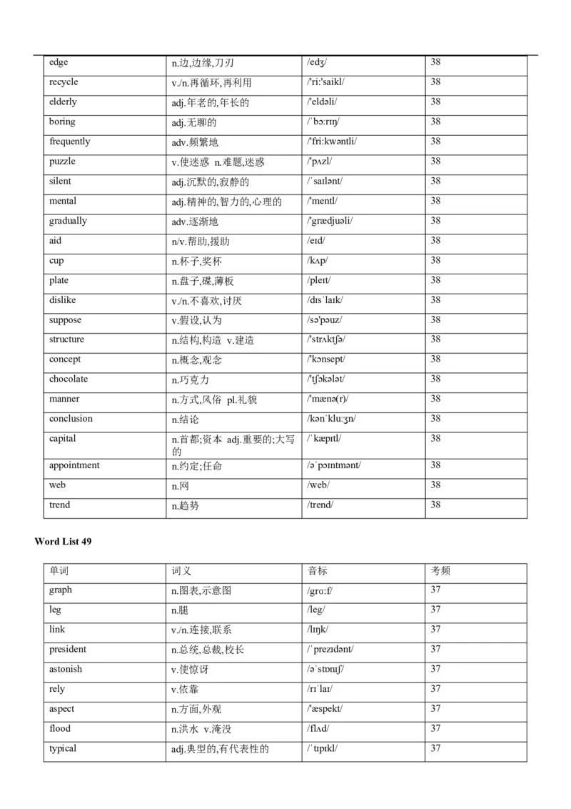02高考3500词乱序版_3.2025英语总复习_2023年新高考资料_备战2023年高考英语抢分秘籍（新高考专用）_13高考英语3500词汇（乱序版）-2023年高考英语单词分类速记（按题型）_38353678