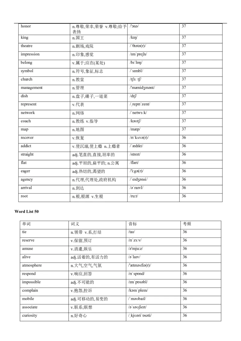 02高考3500词乱序版_3.2025英语总复习_2023年新高考资料_备战2023年高考英语抢分秘籍（新高考专用）_13高考英语3500词汇（乱序版）-2023年高考英语单词分类速记（按题型）_38353678