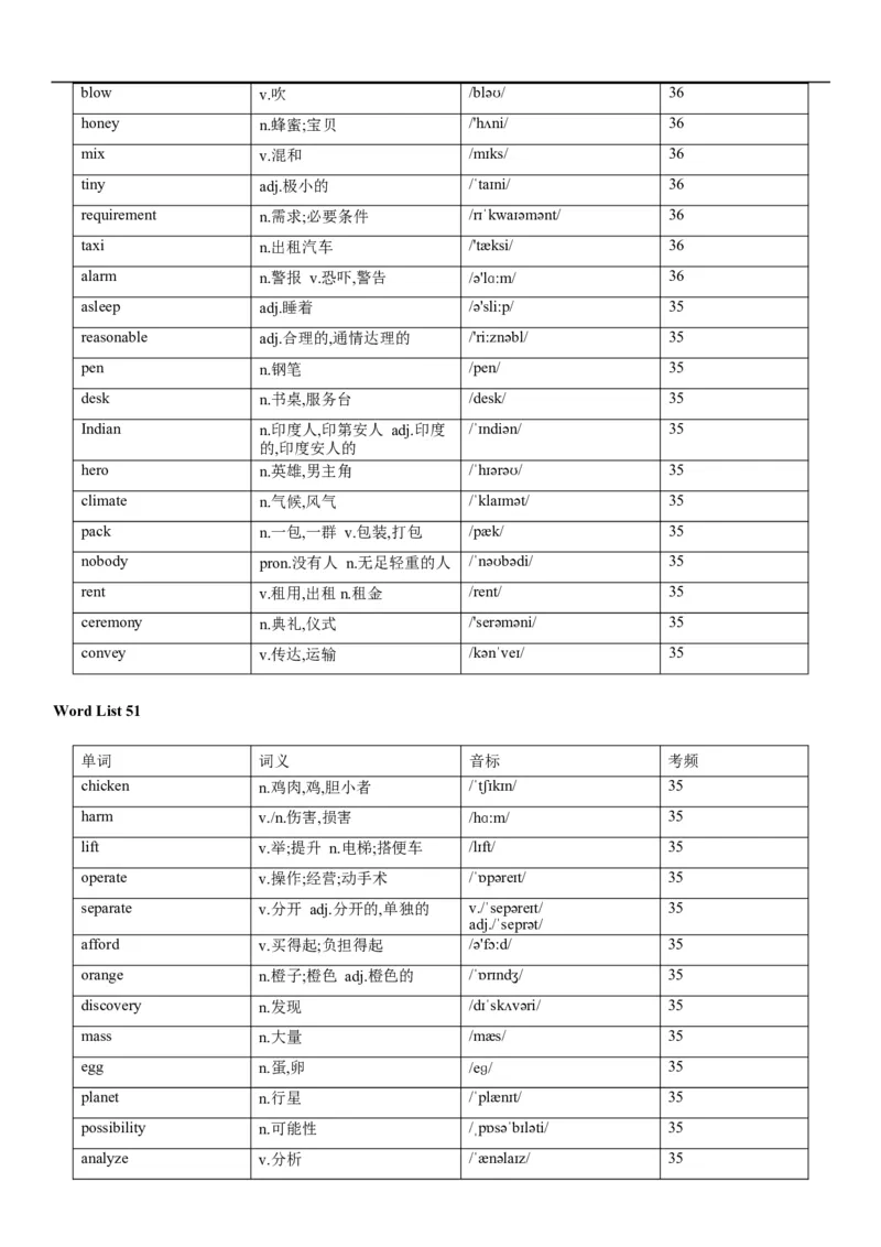 02高考3500词乱序版_3.2025英语总复习_2023年新高考资料_备战2023年高考英语抢分秘籍（新高考专用）_13高考英语3500词汇（乱序版）-2023年高考英语单词分类速记（按题型）_38353678