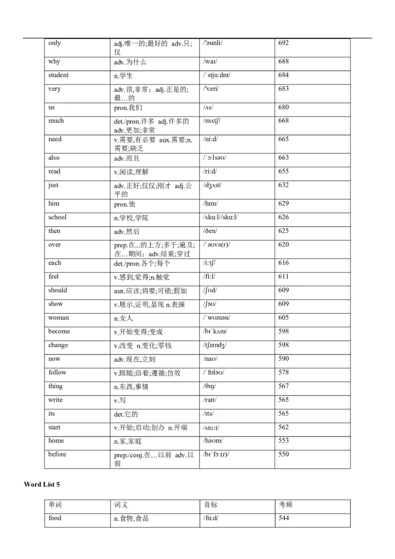 02高考3500词乱序版_3.2025英语总复习_2023年新高考资料_备战2023年高考英语抢分秘籍（新高考专用）_13高考英语3500词汇（乱序版）-2023年高考英语单词分类速记（按题型）_38353678