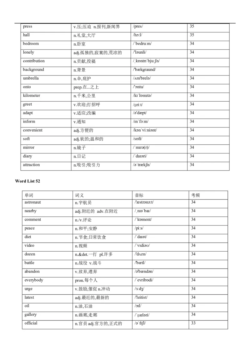 02高考3500词乱序版_3.2025英语总复习_2023年新高考资料_备战2023年高考英语抢分秘籍（新高考专用）_13高考英语3500词汇（乱序版）-2023年高考英语单词分类速记（按题型）_38353678