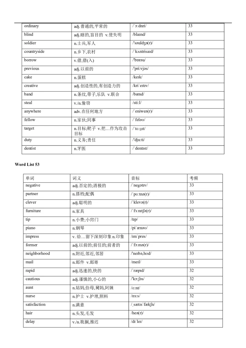 02高考3500词乱序版_3.2025英语总复习_2023年新高考资料_备战2023年高考英语抢分秘籍（新高考专用）_13高考英语3500词汇（乱序版）-2023年高考英语单词分类速记（按题型）_38353678