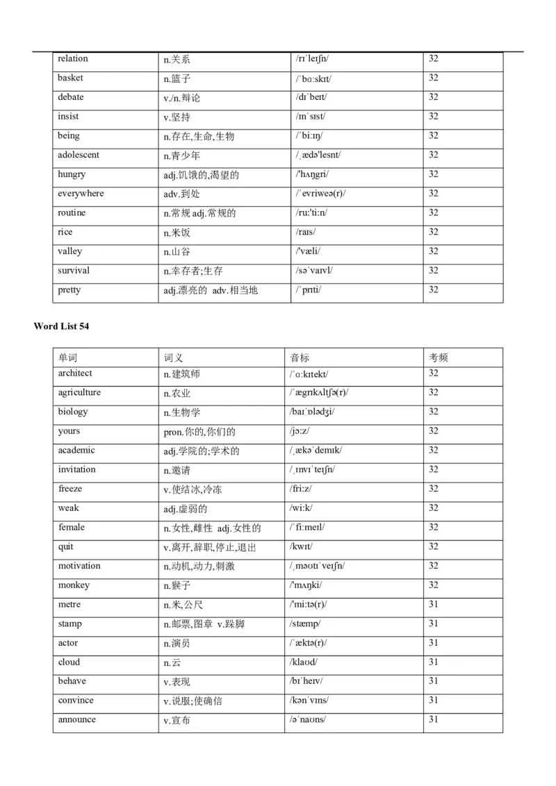 02高考3500词乱序版_3.2025英语总复习_2023年新高考资料_备战2023年高考英语抢分秘籍（新高考专用）_13高考英语3500词汇（乱序版）-2023年高考英语单词分类速记（按题型）_38353678