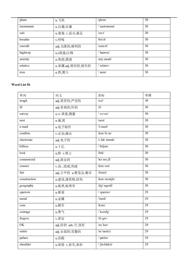 02高考3500词乱序版_3.2025英语总复习_2023年新高考资料_备战2023年高考英语抢分秘籍（新高考专用）_13高考英语3500词汇（乱序版）-2023年高考英语单词分类速记（按题型）_38353678