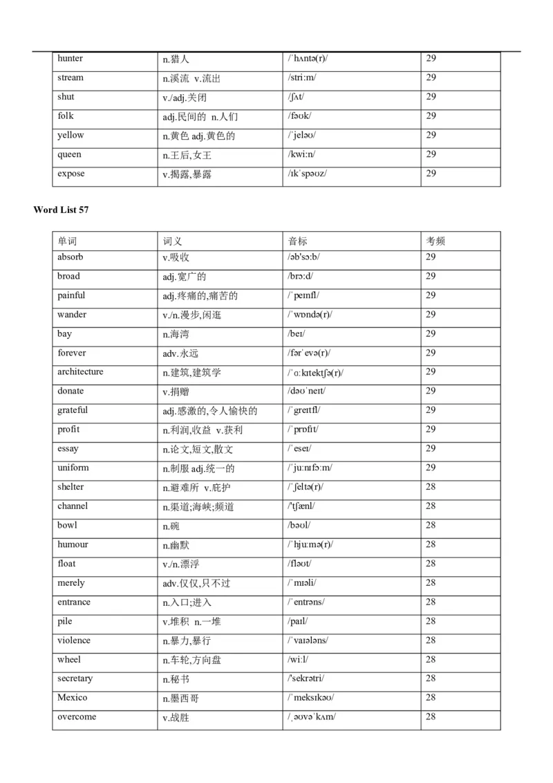 02高考3500词乱序版_3.2025英语总复习_2023年新高考资料_备战2023年高考英语抢分秘籍（新高考专用）_13高考英语3500词汇（乱序版）-2023年高考英语单词分类速记（按题型）_38353678