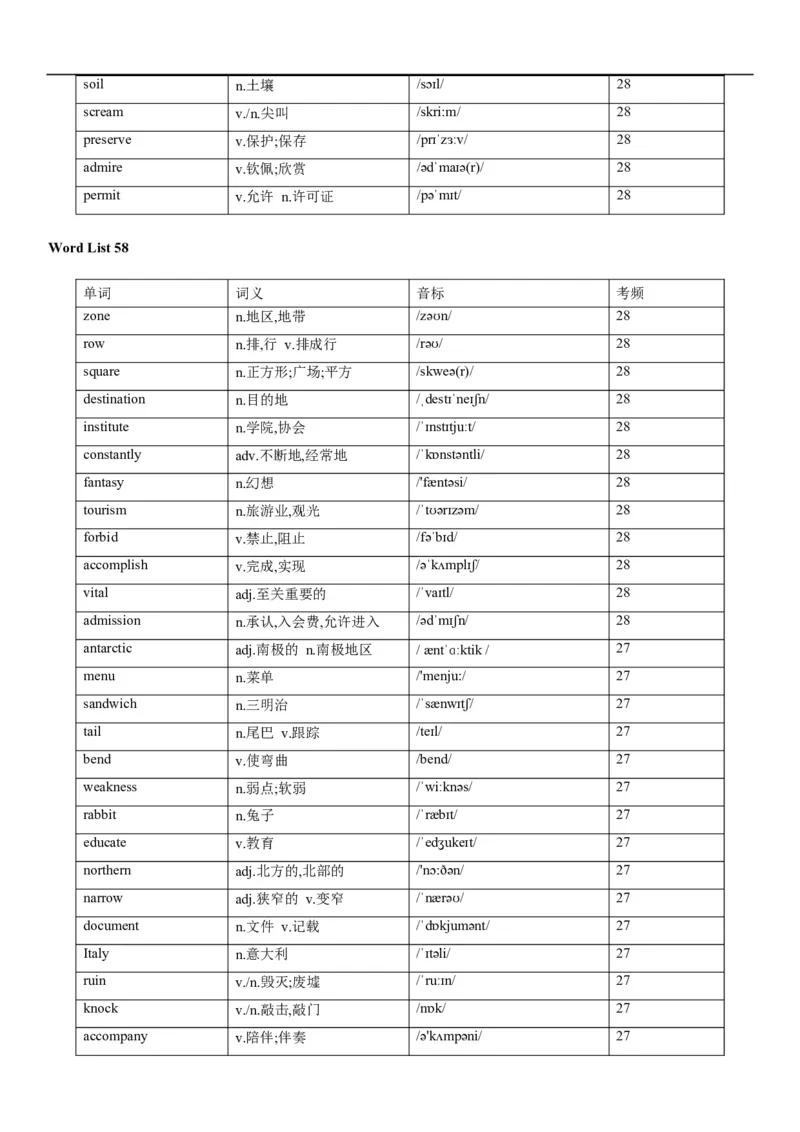 02高考3500词乱序版_3.2025英语总复习_2023年新高考资料_备战2023年高考英语抢分秘籍（新高考专用）_13高考英语3500词汇（乱序版）-2023年高考英语单词分类速记（按题型）_38353678