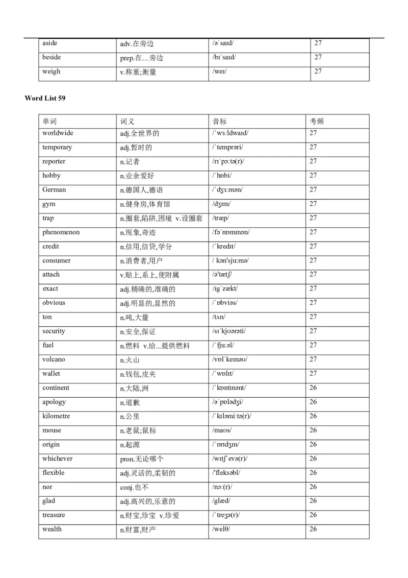 02高考3500词乱序版_3.2025英语总复习_2023年新高考资料_备战2023年高考英语抢分秘籍（新高考专用）_13高考英语3500词汇（乱序版）-2023年高考英语单词分类速记（按题型）_38353678