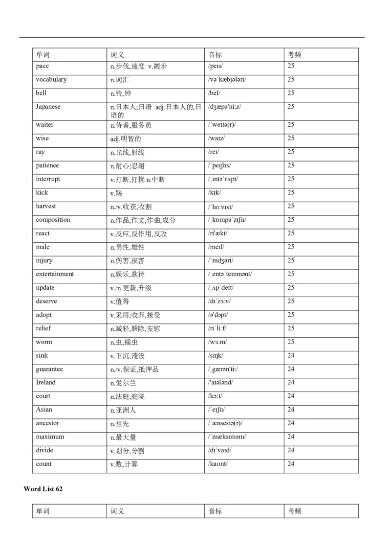 02高考3500词乱序版_3.2025英语总复习_2023年新高考资料_备战2023年高考英语抢分秘籍（新高考专用）_13高考英语3500词汇（乱序版）-2023年高考英语单词分类速记（按题型）_38353678