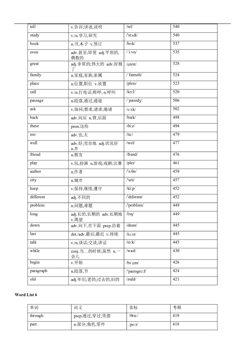 02高考3500词乱序版_3.2025英语总复习_2023年新高考资料_备战2023年高考英语抢分秘籍（新高考专用）_13高考英语3500词汇（乱序版）-2023年高考英语单词分类速记（按题型）_38353678