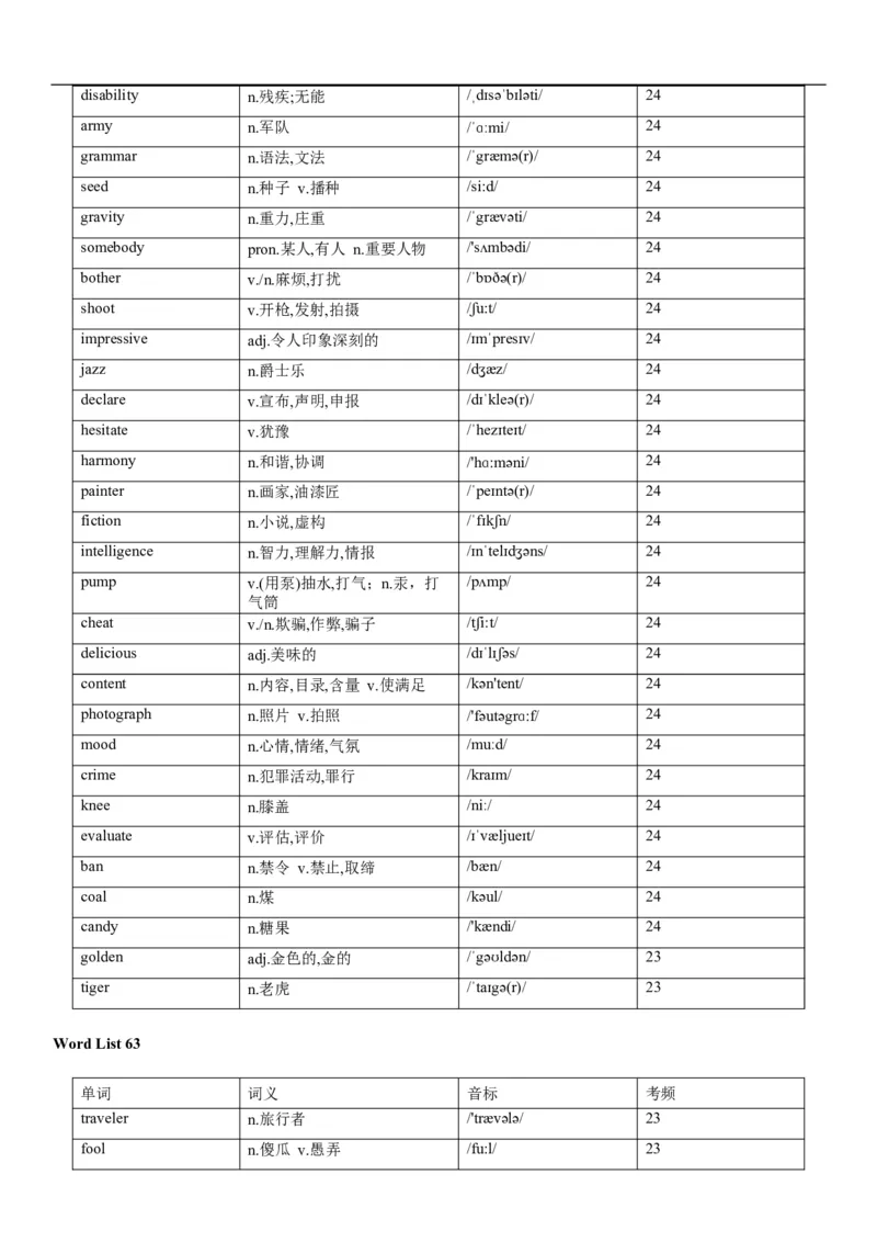 02高考3500词乱序版_3.2025英语总复习_2023年新高考资料_备战2023年高考英语抢分秘籍（新高考专用）_13高考英语3500词汇（乱序版）-2023年高考英语单词分类速记（按题型）_38353678
