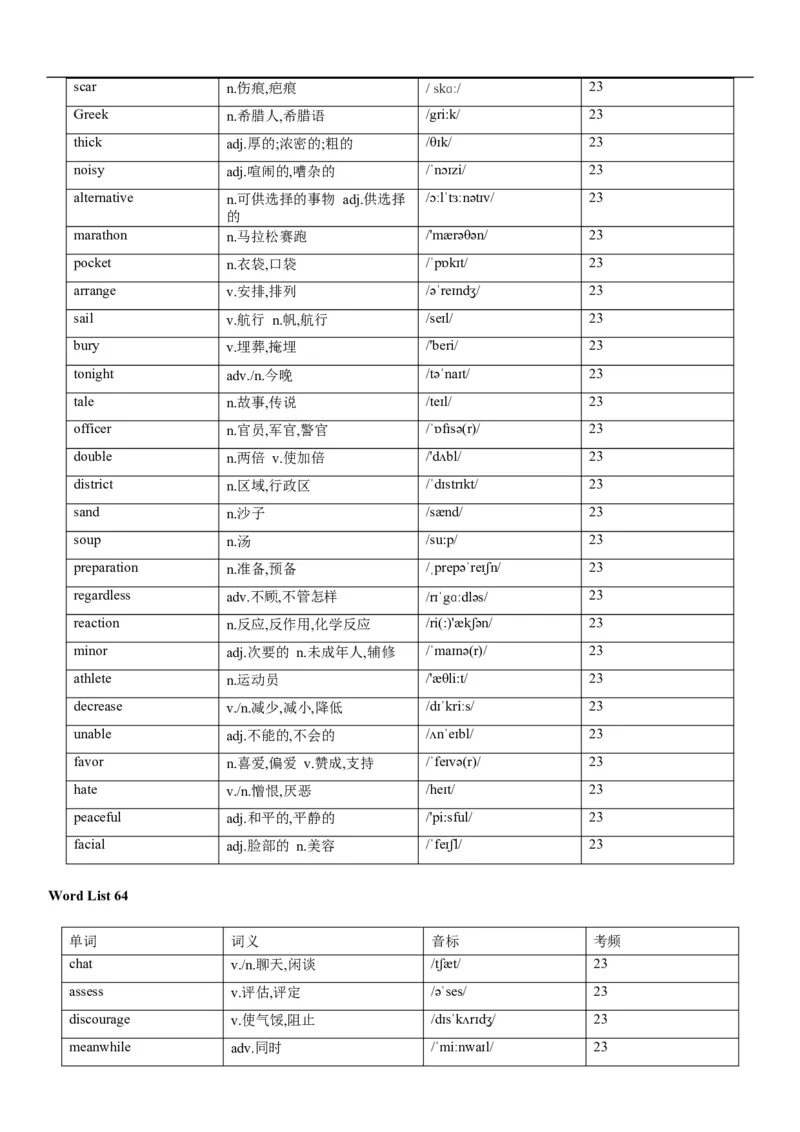 02高考3500词乱序版_3.2025英语总复习_2023年新高考资料_备战2023年高考英语抢分秘籍（新高考专用）_13高考英语3500词汇（乱序版）-2023年高考英语单词分类速记（按题型）_38353678