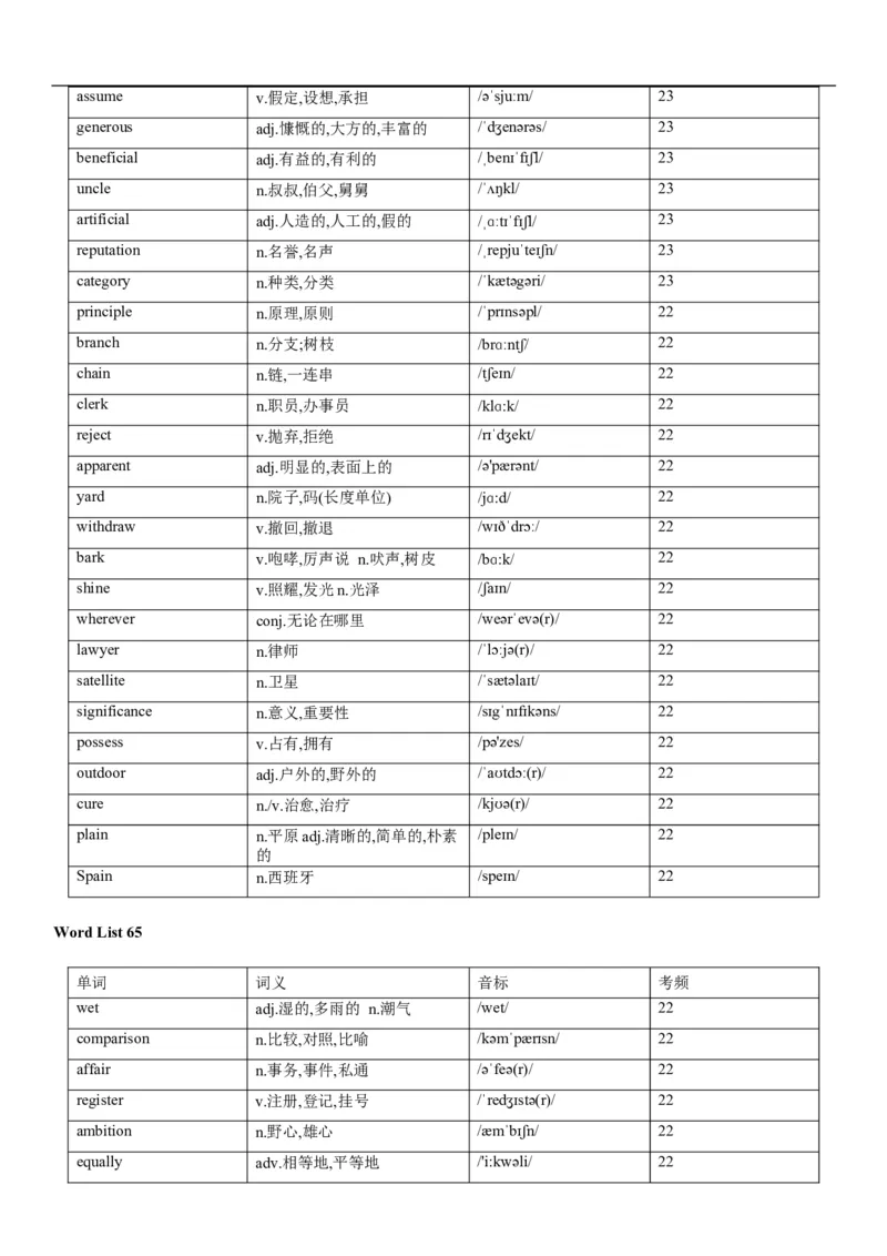 02高考3500词乱序版_3.2025英语总复习_2023年新高考资料_备战2023年高考英语抢分秘籍（新高考专用）_13高考英语3500词汇（乱序版）-2023年高考英语单词分类速记（按题型）_38353678