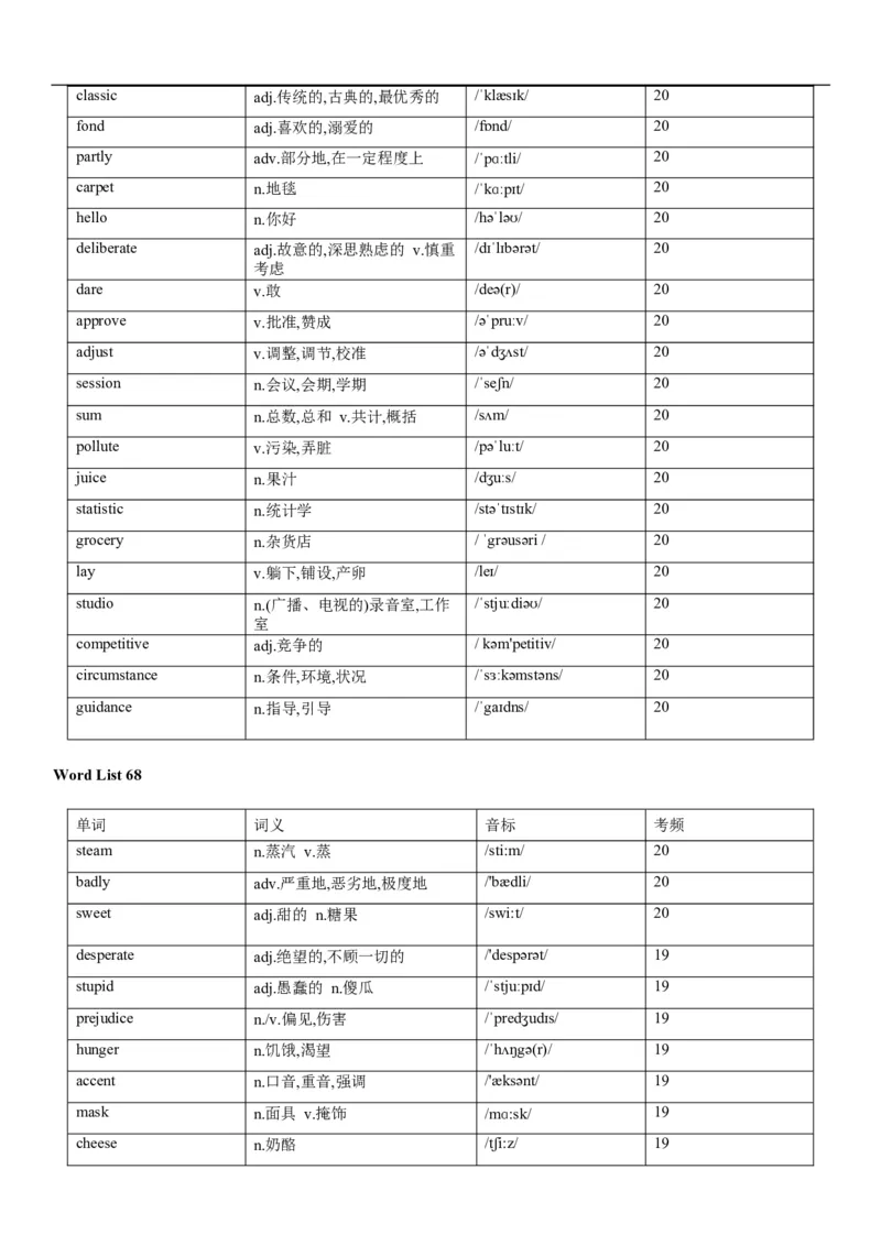 02高考3500词乱序版_3.2025英语总复习_2023年新高考资料_备战2023年高考英语抢分秘籍（新高考专用）_13高考英语3500词汇（乱序版）-2023年高考英语单词分类速记（按题型）_38353678