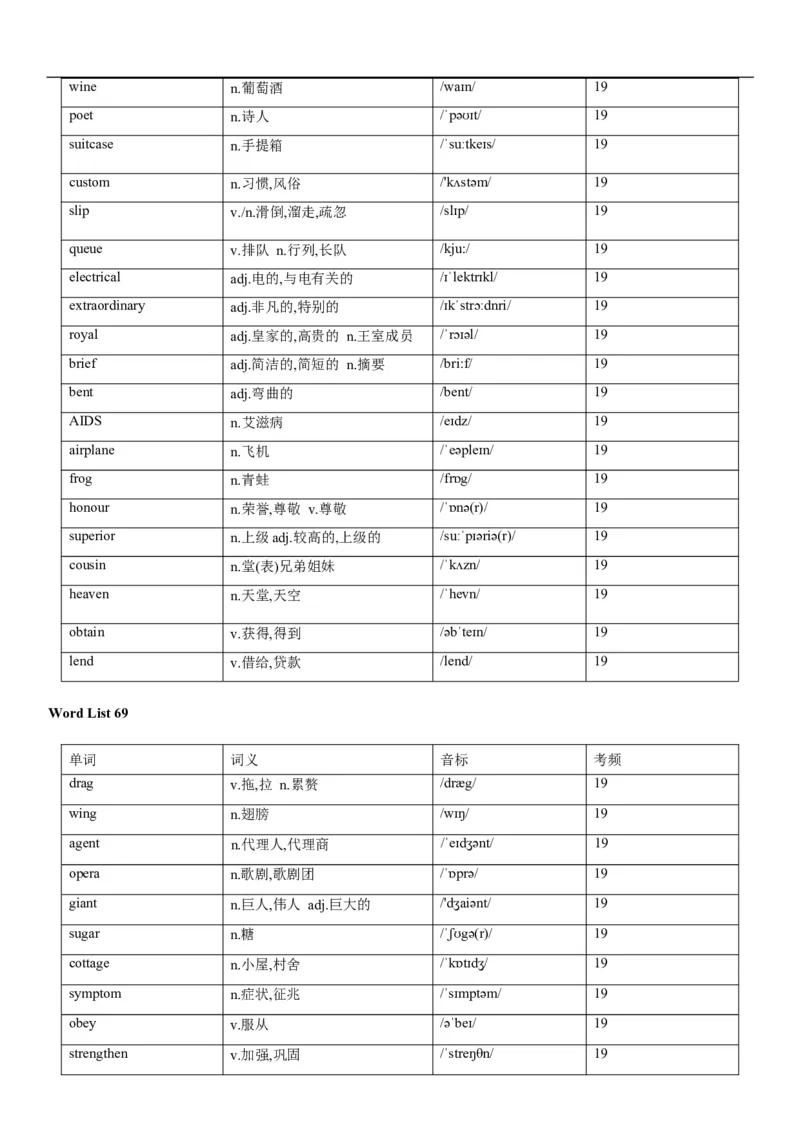 02高考3500词乱序版_3.2025英语总复习_2023年新高考资料_备战2023年高考英语抢分秘籍（新高考专用）_13高考英语3500词汇（乱序版）-2023年高考英语单词分类速记（按题型）_38353678