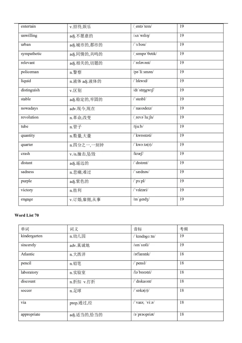 02高考3500词乱序版_3.2025英语总复习_2023年新高考资料_备战2023年高考英语抢分秘籍（新高考专用）_13高考英语3500词汇（乱序版）-2023年高考英语单词分类速记（按题型）_38353678
