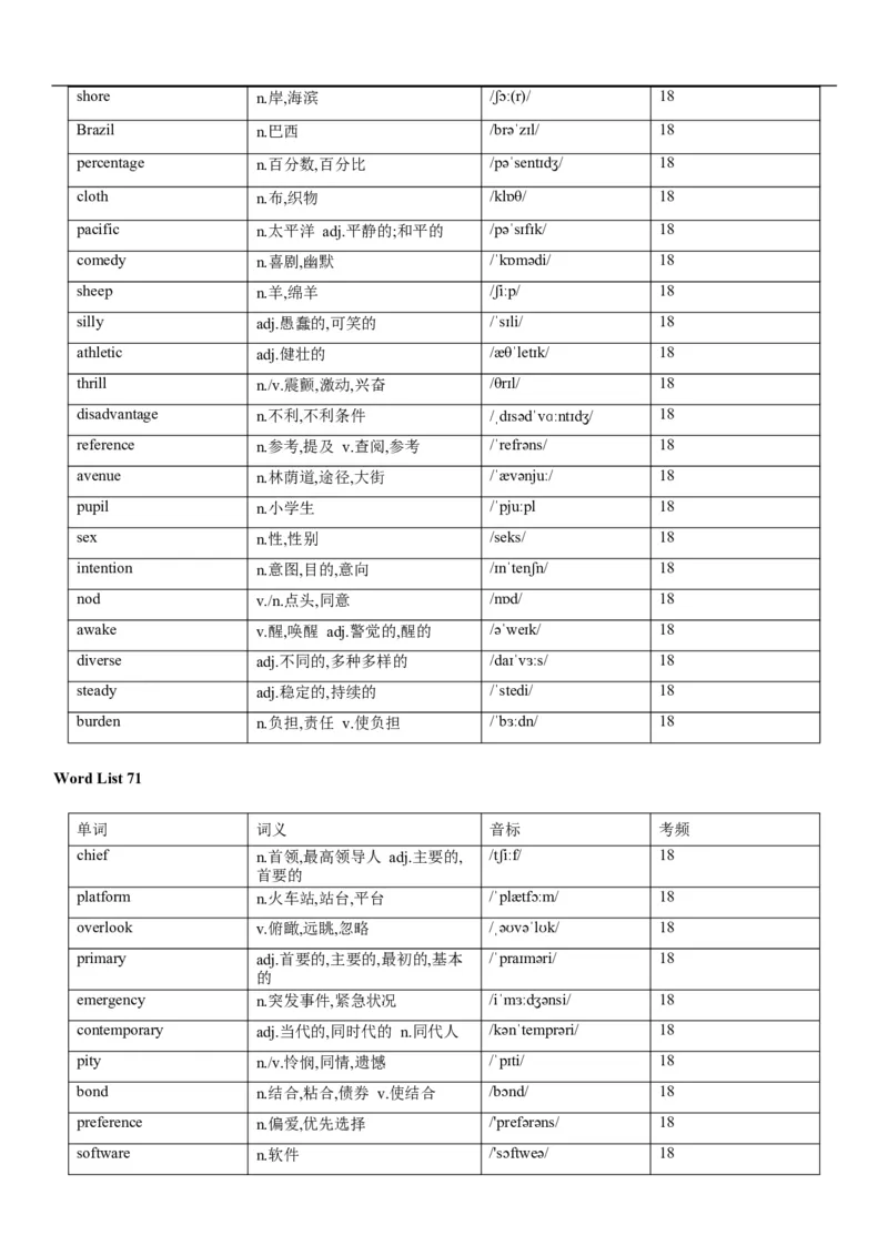02高考3500词乱序版_3.2025英语总复习_2023年新高考资料_备战2023年高考英语抢分秘籍（新高考专用）_13高考英语3500词汇（乱序版）-2023年高考英语单词分类速记（按题型）_38353678