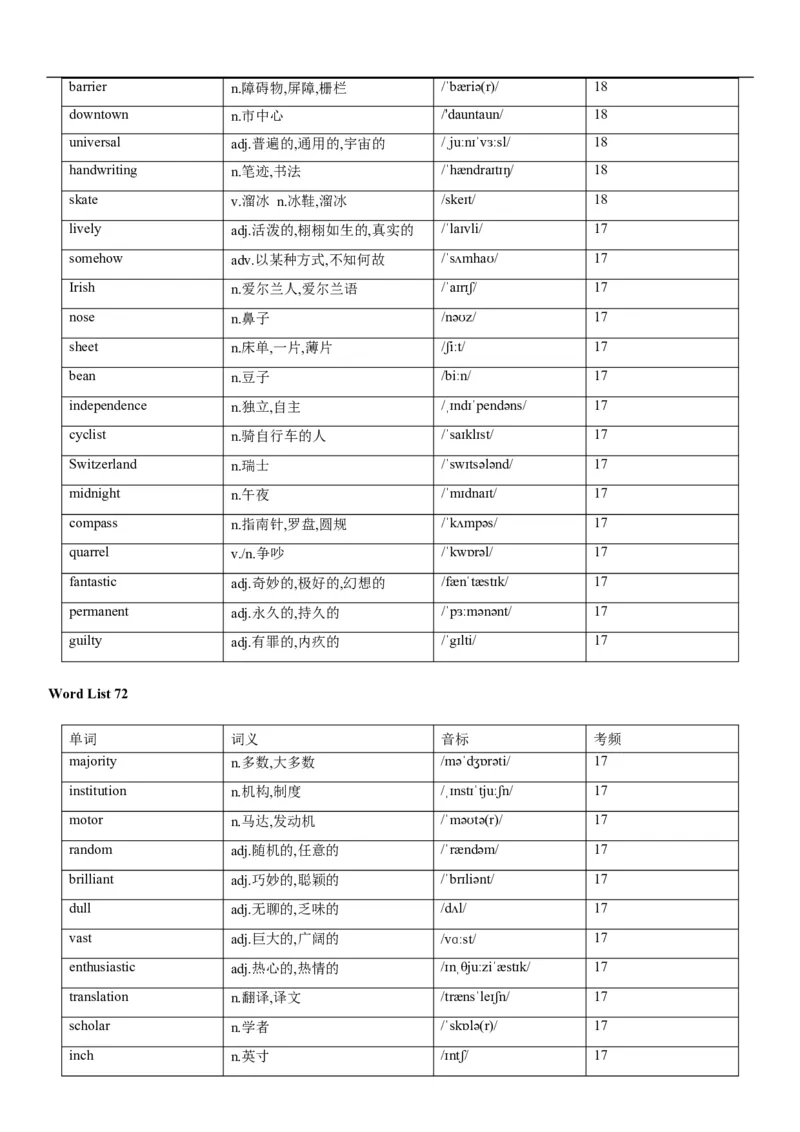 02高考3500词乱序版_3.2025英语总复习_2023年新高考资料_备战2023年高考英语抢分秘籍（新高考专用）_13高考英语3500词汇（乱序版）-2023年高考英语单词分类速记（按题型）_38353678
