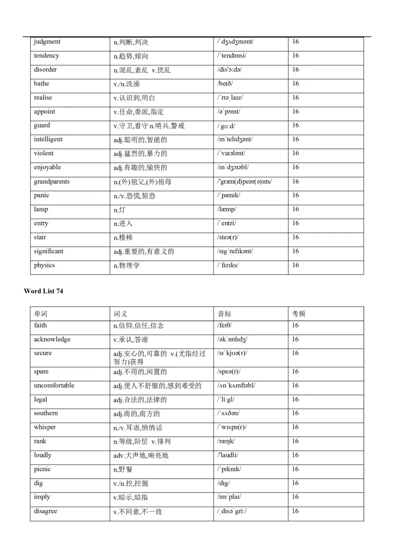 02高考3500词乱序版_3.2025英语总复习_2023年新高考资料_备战2023年高考英语抢分秘籍（新高考专用）_13高考英语3500词汇（乱序版）-2023年高考英语单词分类速记（按题型）_38353678