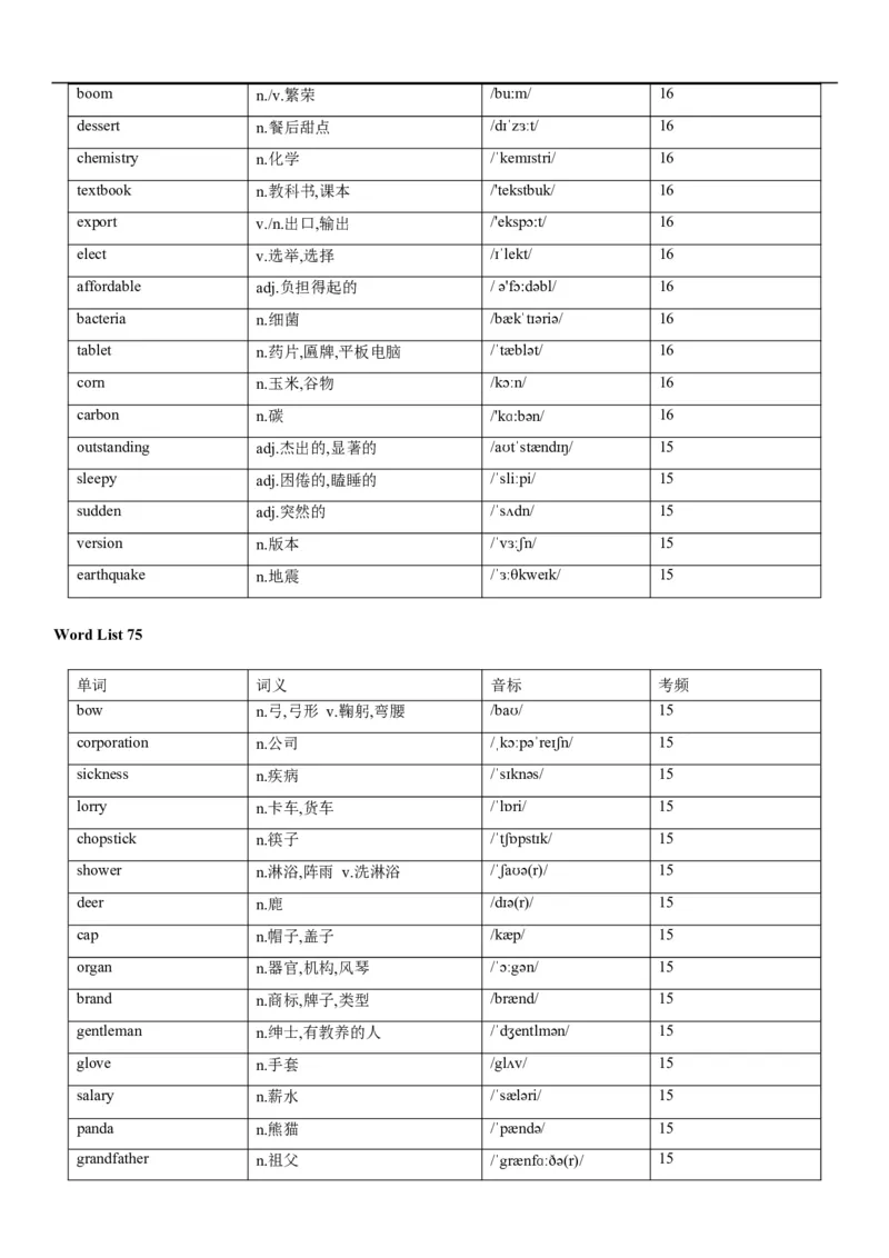 02高考3500词乱序版_3.2025英语总复习_2023年新高考资料_备战2023年高考英语抢分秘籍（新高考专用）_13高考英语3500词汇（乱序版）-2023年高考英语单词分类速记（按题型）_38353678