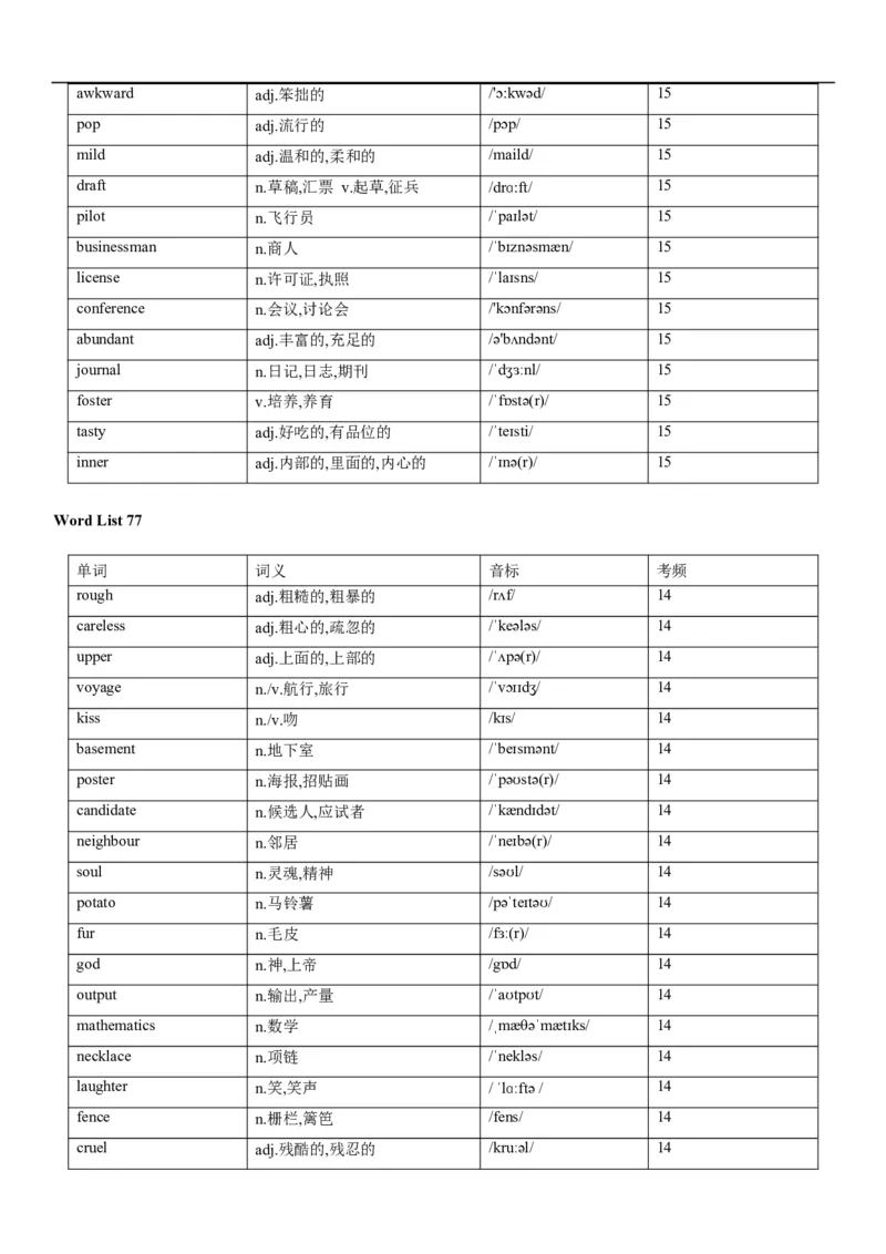 02高考3500词乱序版_3.2025英语总复习_2023年新高考资料_备战2023年高考英语抢分秘籍（新高考专用）_13高考英语3500词汇（乱序版）-2023年高考英语单词分类速记（按题型）_38353678