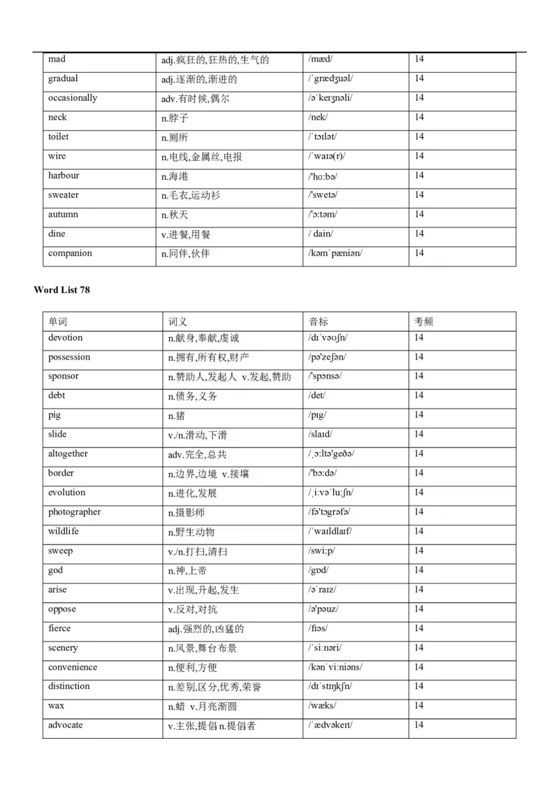02高考3500词乱序版_3.2025英语总复习_2023年新高考资料_备战2023年高考英语抢分秘籍（新高考专用）_13高考英语3500词汇（乱序版）-2023年高考英语单词分类速记（按题型）_38353678