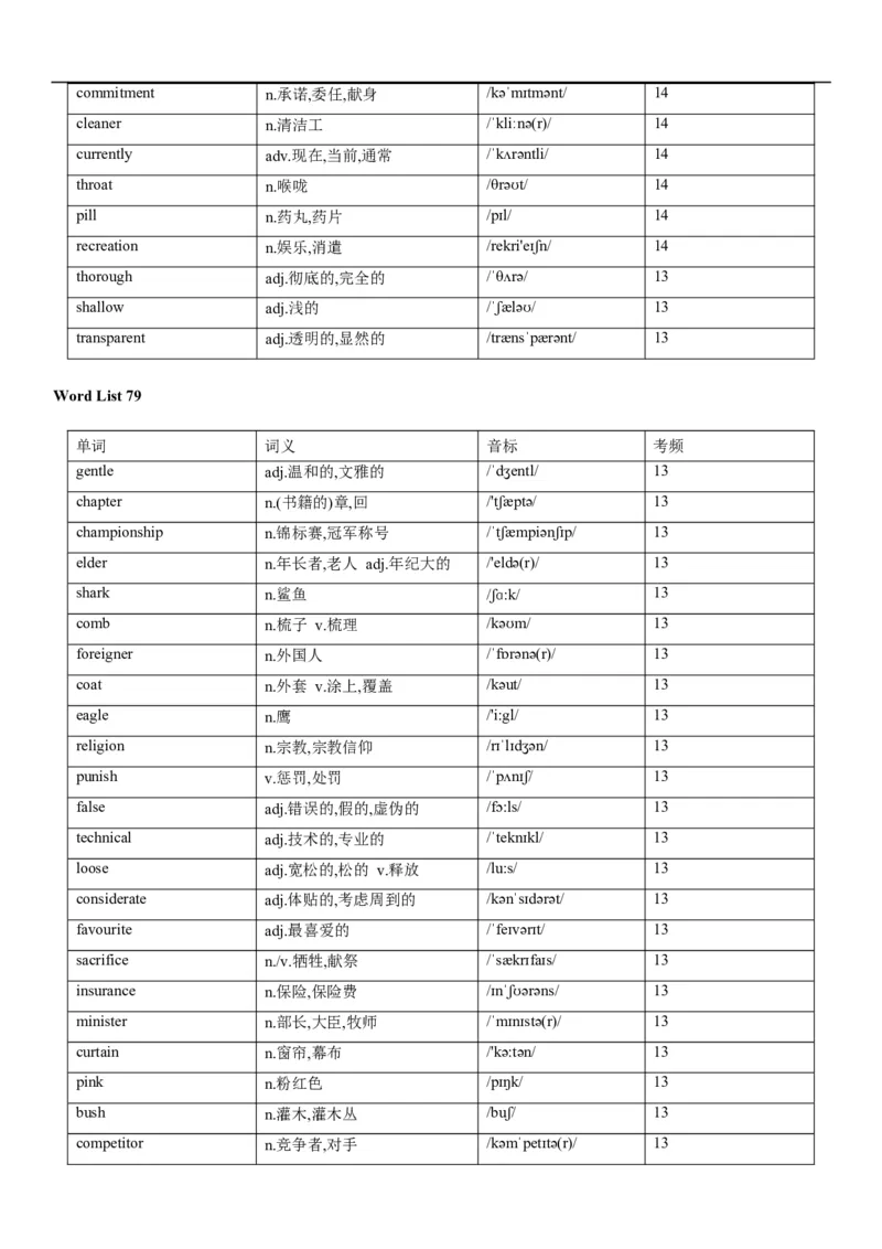 02高考3500词乱序版_3.2025英语总复习_2023年新高考资料_备战2023年高考英语抢分秘籍（新高考专用）_13高考英语3500词汇（乱序版）-2023年高考英语单词分类速记（按题型）_38353678