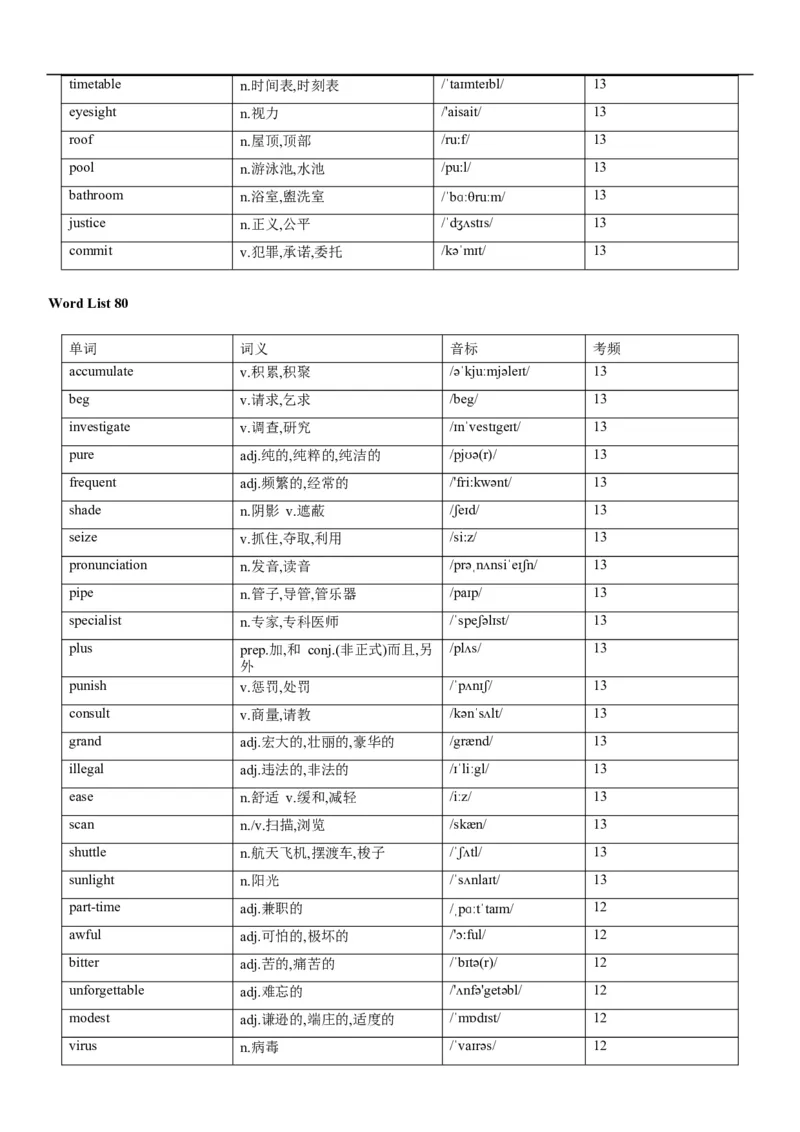 02高考3500词乱序版_3.2025英语总复习_2023年新高考资料_备战2023年高考英语抢分秘籍（新高考专用）_13高考英语3500词汇（乱序版）-2023年高考英语单词分类速记（按题型）_38353678