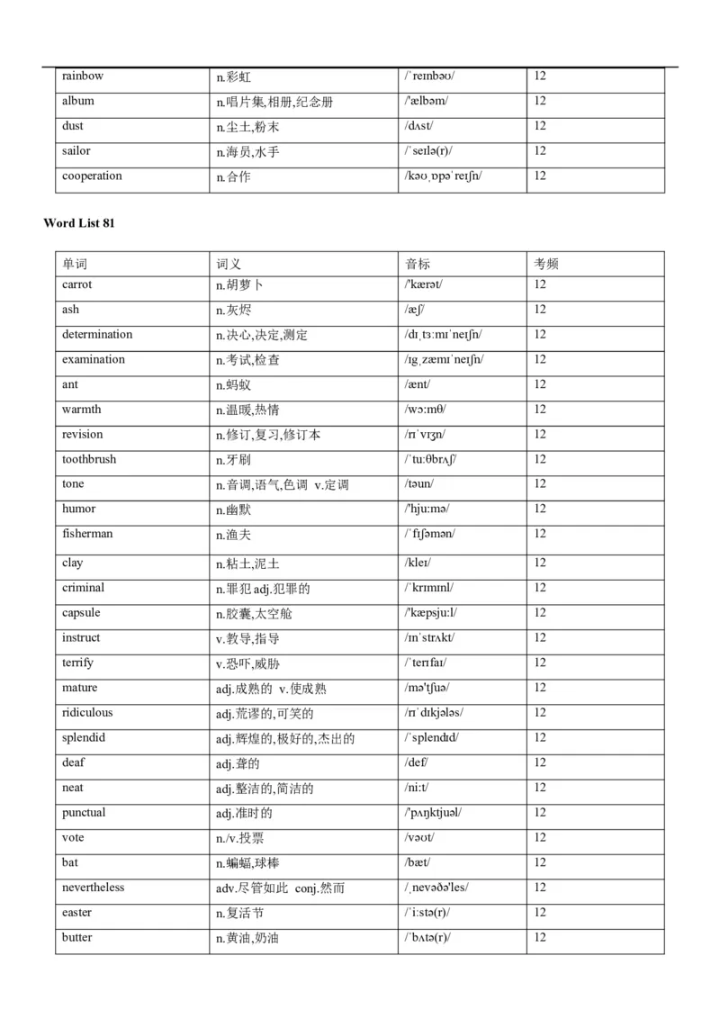02高考3500词乱序版_3.2025英语总复习_2023年新高考资料_备战2023年高考英语抢分秘籍（新高考专用）_13高考英语3500词汇（乱序版）-2023年高考英语单词分类速记（按题型）_38353678
