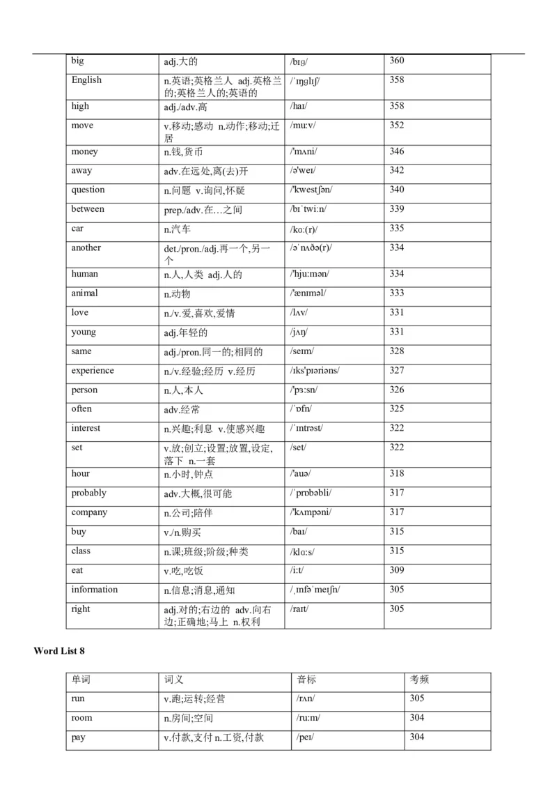 02高考3500词乱序版_3.2025英语总复习_2023年新高考资料_备战2023年高考英语抢分秘籍（新高考专用）_13高考英语3500词汇（乱序版）-2023年高考英语单词分类速记（按题型）_38353678