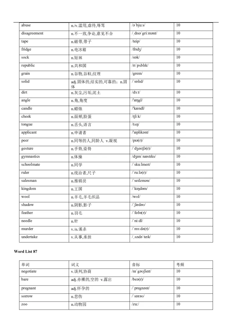 02高考3500词乱序版_3.2025英语总复习_2023年新高考资料_备战2023年高考英语抢分秘籍（新高考专用）_13高考英语3500词汇（乱序版）-2023年高考英语单词分类速记（按题型）_38353678