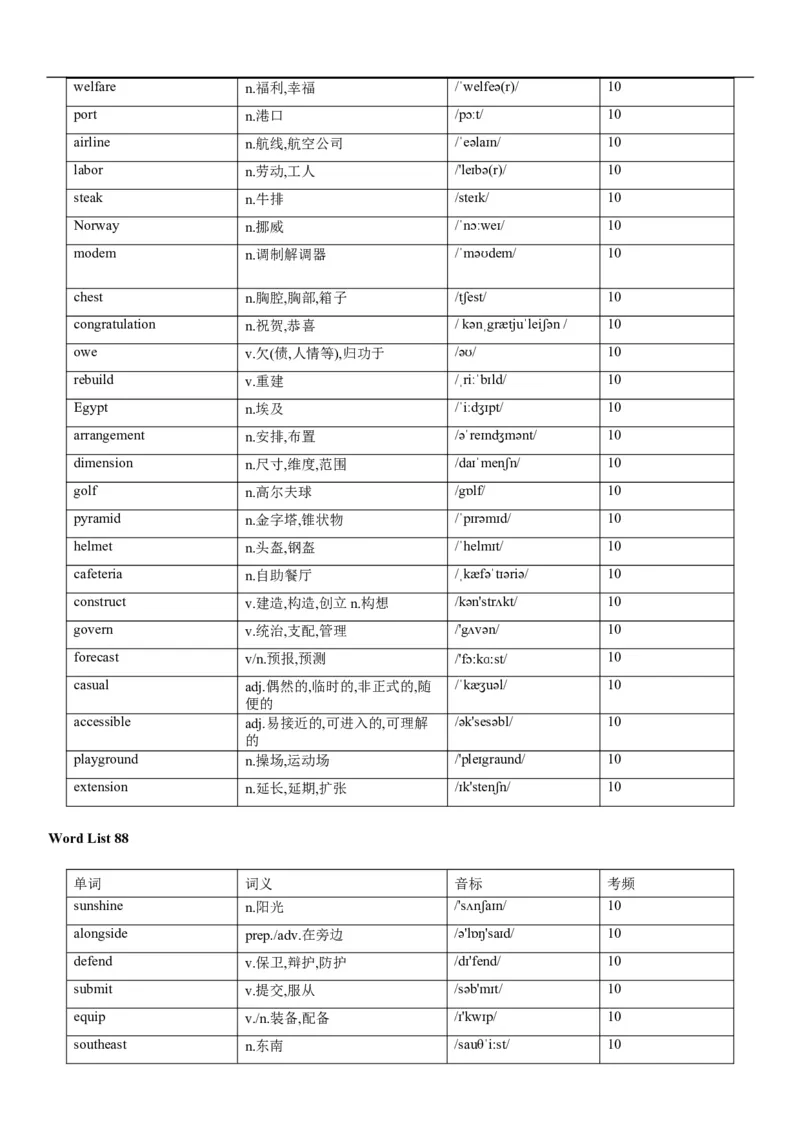 02高考3500词乱序版_3.2025英语总复习_2023年新高考资料_备战2023年高考英语抢分秘籍（新高考专用）_13高考英语3500词汇（乱序版）-2023年高考英语单词分类速记（按题型）_38353678