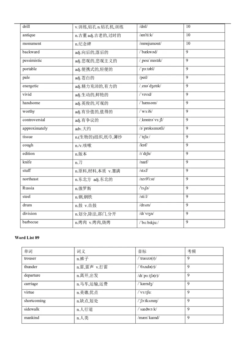 02高考3500词乱序版_3.2025英语总复习_2023年新高考资料_备战2023年高考英语抢分秘籍（新高考专用）_13高考英语3500词汇（乱序版）-2023年高考英语单词分类速记（按题型）_38353678
