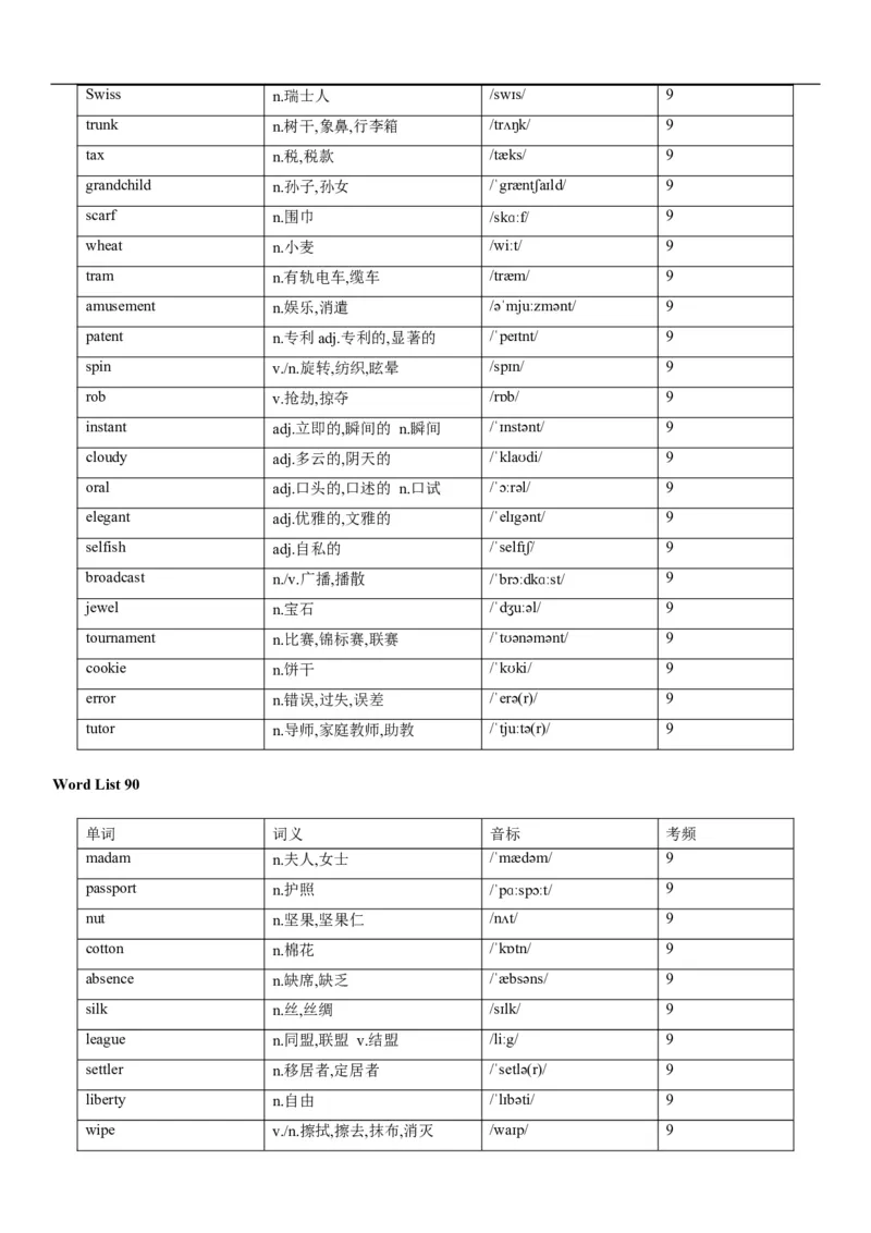 02高考3500词乱序版_3.2025英语总复习_2023年新高考资料_备战2023年高考英语抢分秘籍（新高考专用）_13高考英语3500词汇（乱序版）-2023年高考英语单词分类速记（按题型）_38353678