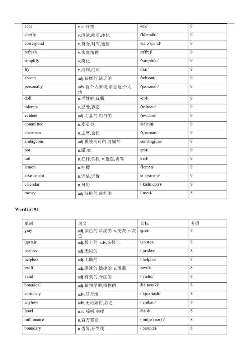 02高考3500词乱序版_3.2025英语总复习_2023年新高考资料_备战2023年高考英语抢分秘籍（新高考专用）_13高考英语3500词汇（乱序版）-2023年高考英语单词分类速记（按题型）_38353678