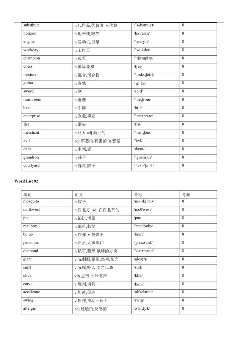 02高考3500词乱序版_3.2025英语总复习_2023年新高考资料_备战2023年高考英语抢分秘籍（新高考专用）_13高考英语3500词汇（乱序版）-2023年高考英语单词分类速记（按题型）_38353678
