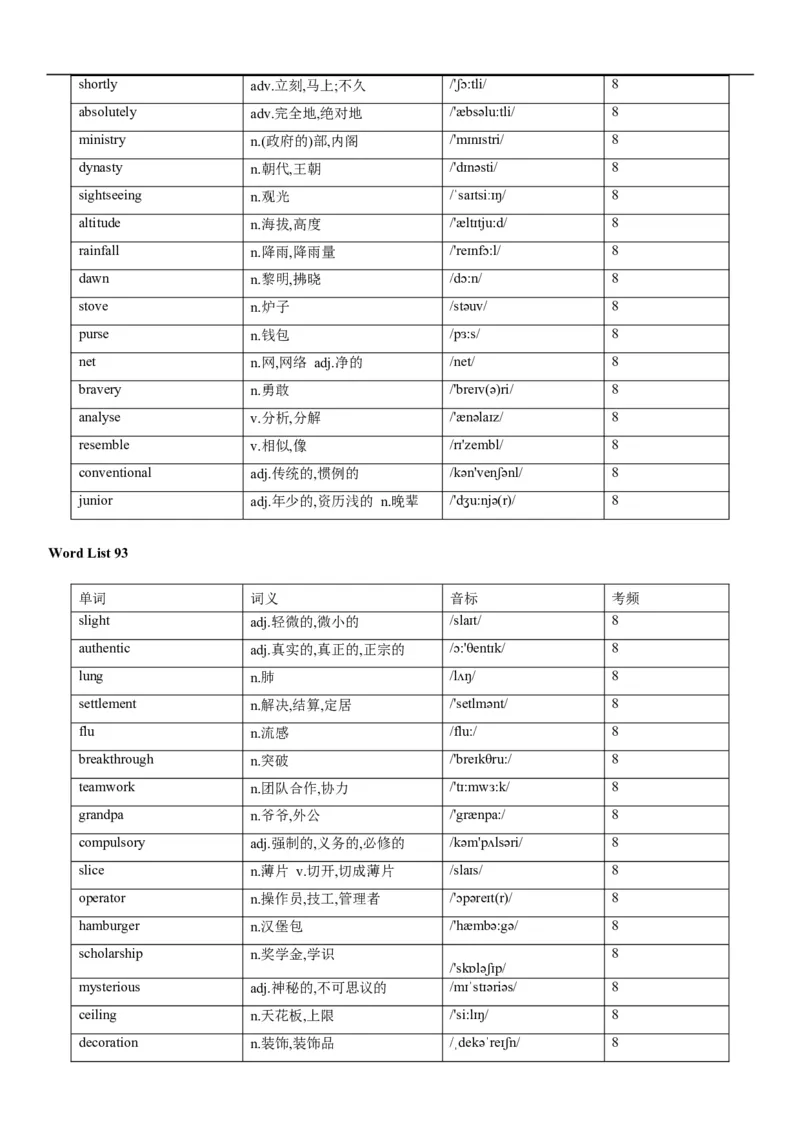 02高考3500词乱序版_3.2025英语总复习_2023年新高考资料_备战2023年高考英语抢分秘籍（新高考专用）_13高考英语3500词汇（乱序版）-2023年高考英语单词分类速记（按题型）_38353678
