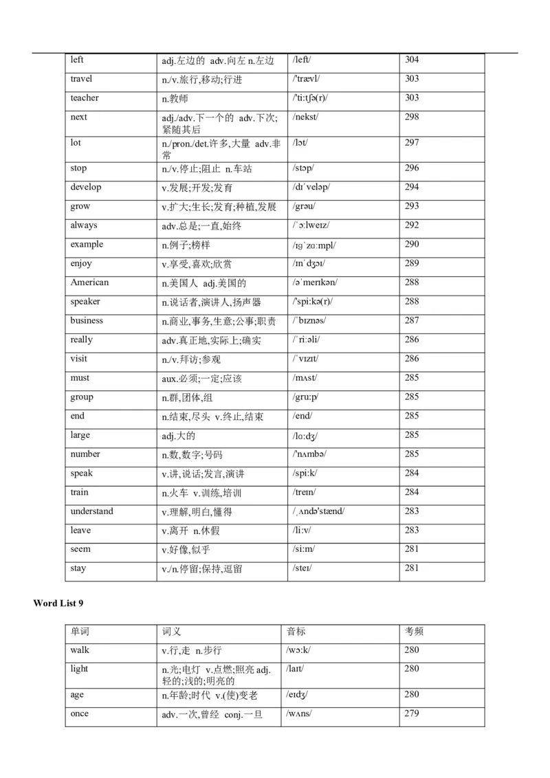 02高考3500词乱序版_3.2025英语总复习_2023年新高考资料_备战2023年高考英语抢分秘籍（新高考专用）_13高考英语3500词汇（乱序版）-2023年高考英语单词分类速记（按题型）_38353678