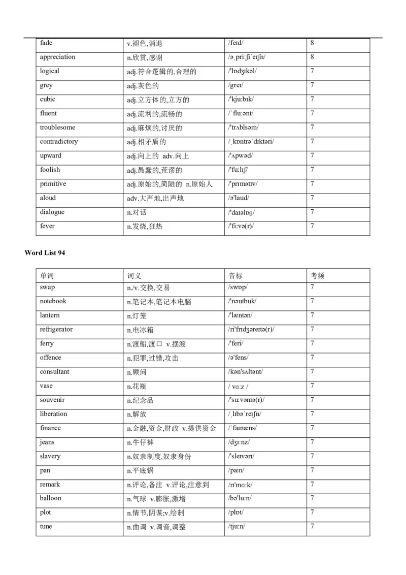 02高考3500词乱序版_3.2025英语总复习_2023年新高考资料_备战2023年高考英语抢分秘籍（新高考专用）_13高考英语3500词汇（乱序版）-2023年高考英语单词分类速记（按题型）_38353678
