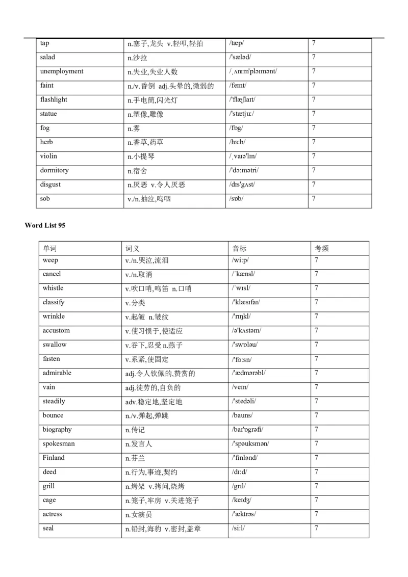 02高考3500词乱序版_3.2025英语总复习_2023年新高考资料_备战2023年高考英语抢分秘籍（新高考专用）_13高考英语3500词汇（乱序版）-2023年高考英语单词分类速记（按题型）_38353678