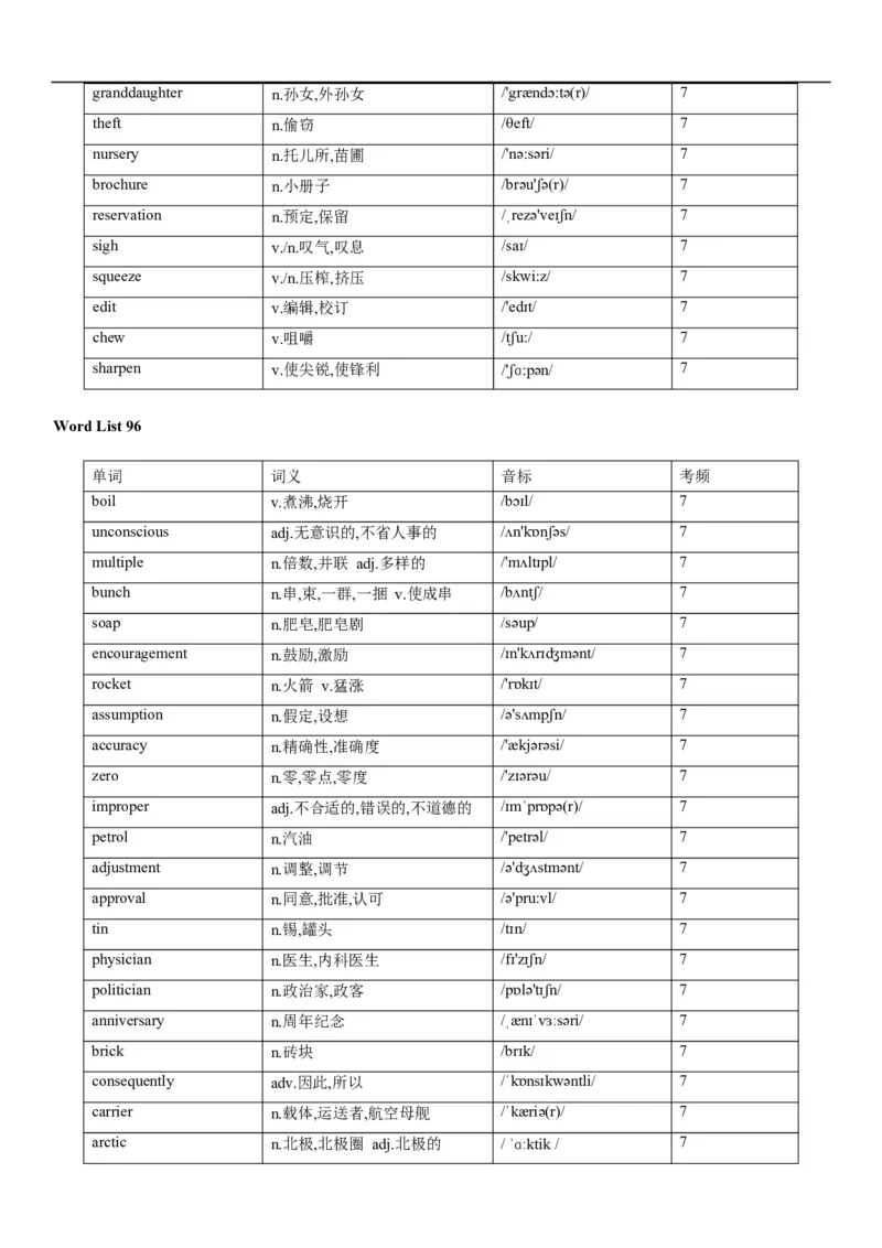 02高考3500词乱序版_3.2025英语总复习_2023年新高考资料_备战2023年高考英语抢分秘籍（新高考专用）_13高考英语3500词汇（乱序版）-2023年高考英语单词分类速记（按题型）_38353678