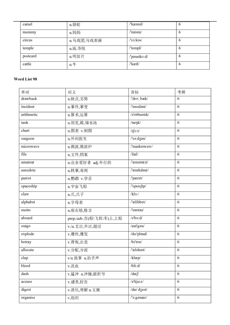 02高考3500词乱序版_3.2025英语总复习_2023年新高考资料_备战2023年高考英语抢分秘籍（新高考专用）_13高考英语3500词汇（乱序版）-2023年高考英语单词分类速记（按题型）_38353678