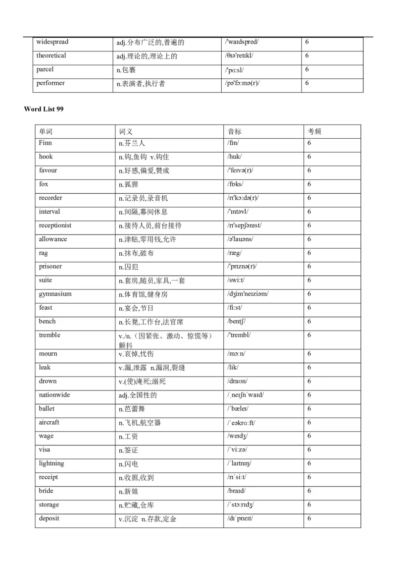 02高考3500词乱序版_3.2025英语总复习_2023年新高考资料_备战2023年高考英语抢分秘籍（新高考专用）_13高考英语3500词汇（乱序版）-2023年高考英语单词分类速记（按题型）_38353678