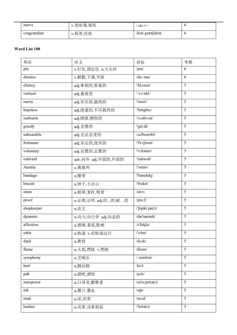 02高考3500词乱序版_3.2025英语总复习_2023年新高考资料_备战2023年高考英语抢分秘籍（新高考专用）_13高考英语3500词汇（乱序版）-2023年高考英语单词分类速记（按题型）_38353678