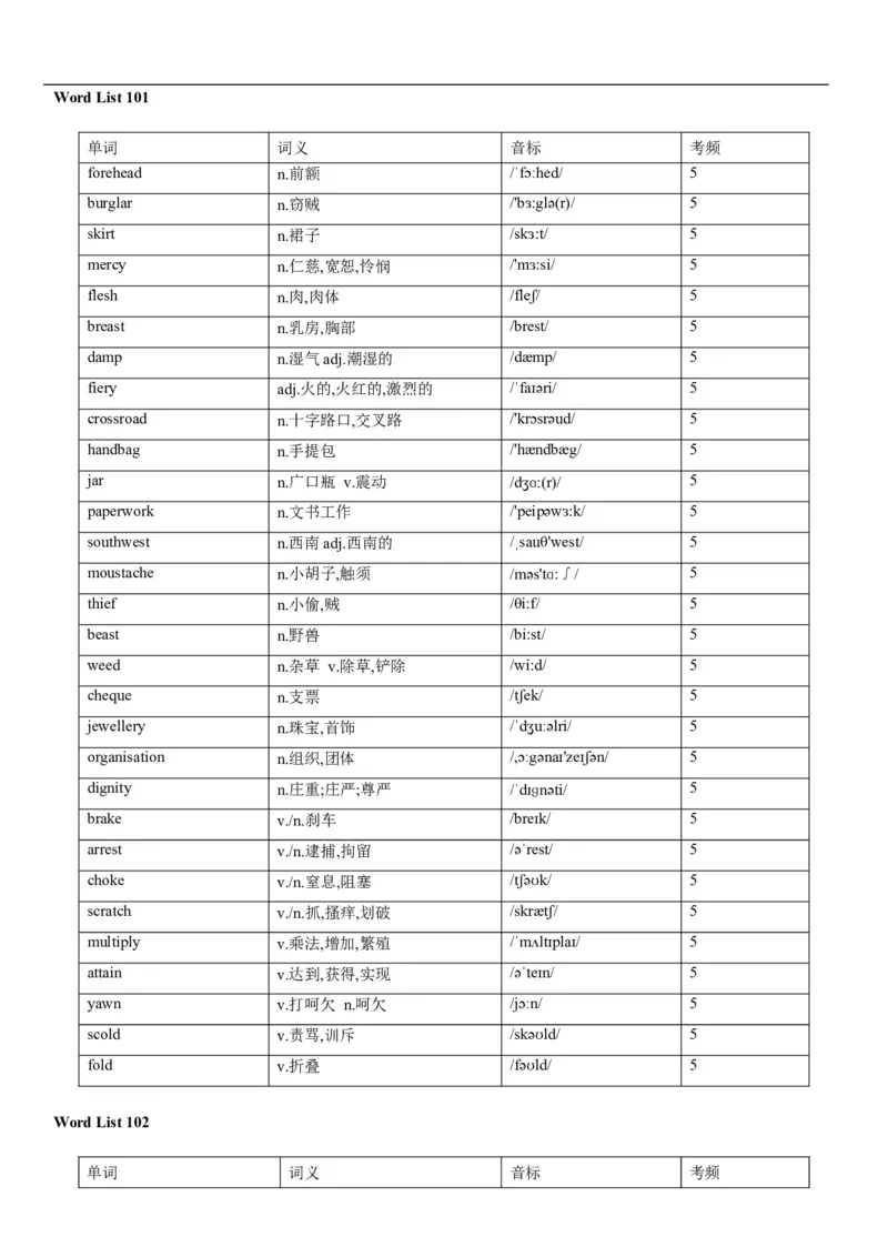 02高考3500词乱序版_3.2025英语总复习_2023年新高考资料_备战2023年高考英语抢分秘籍（新高考专用）_13高考英语3500词汇（乱序版）-2023年高考英语单词分类速记（按题型）_38353678