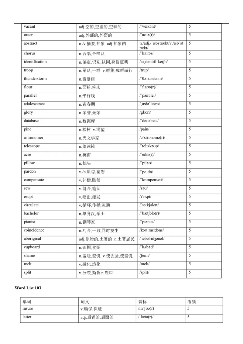 02高考3500词乱序版_3.2025英语总复习_2023年新高考资料_备战2023年高考英语抢分秘籍（新高考专用）_13高考英语3500词汇（乱序版）-2023年高考英语单词分类速记（按题型）_38353678