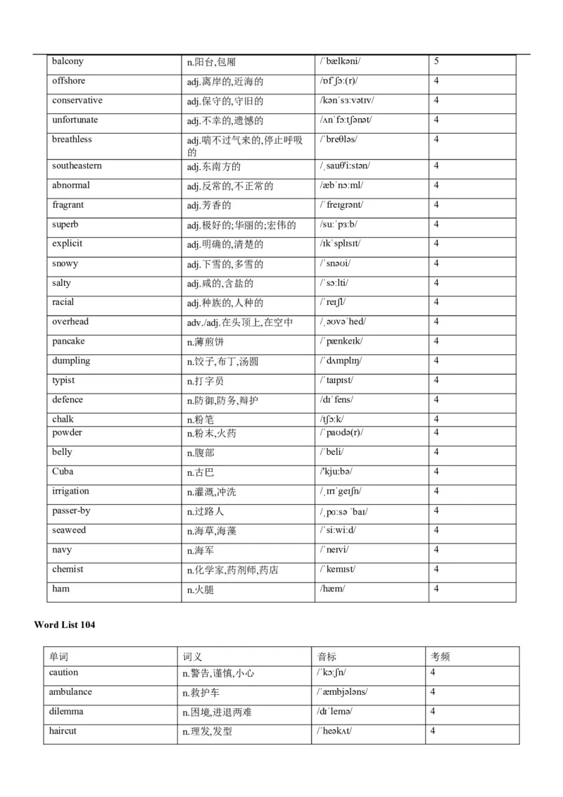 02高考3500词乱序版_3.2025英语总复习_2023年新高考资料_备战2023年高考英语抢分秘籍（新高考专用）_13高考英语3500词汇（乱序版）-2023年高考英语单词分类速记（按题型）_38353678