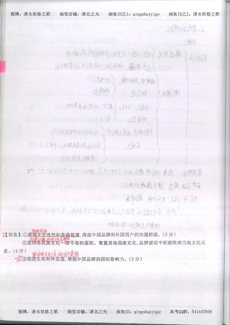 4.衡水中学高考积累与改错_高二政治（第2本）_109页_高中衡水学霸笔记_高中全部赠品_错题集高中九科_政治积累与改错